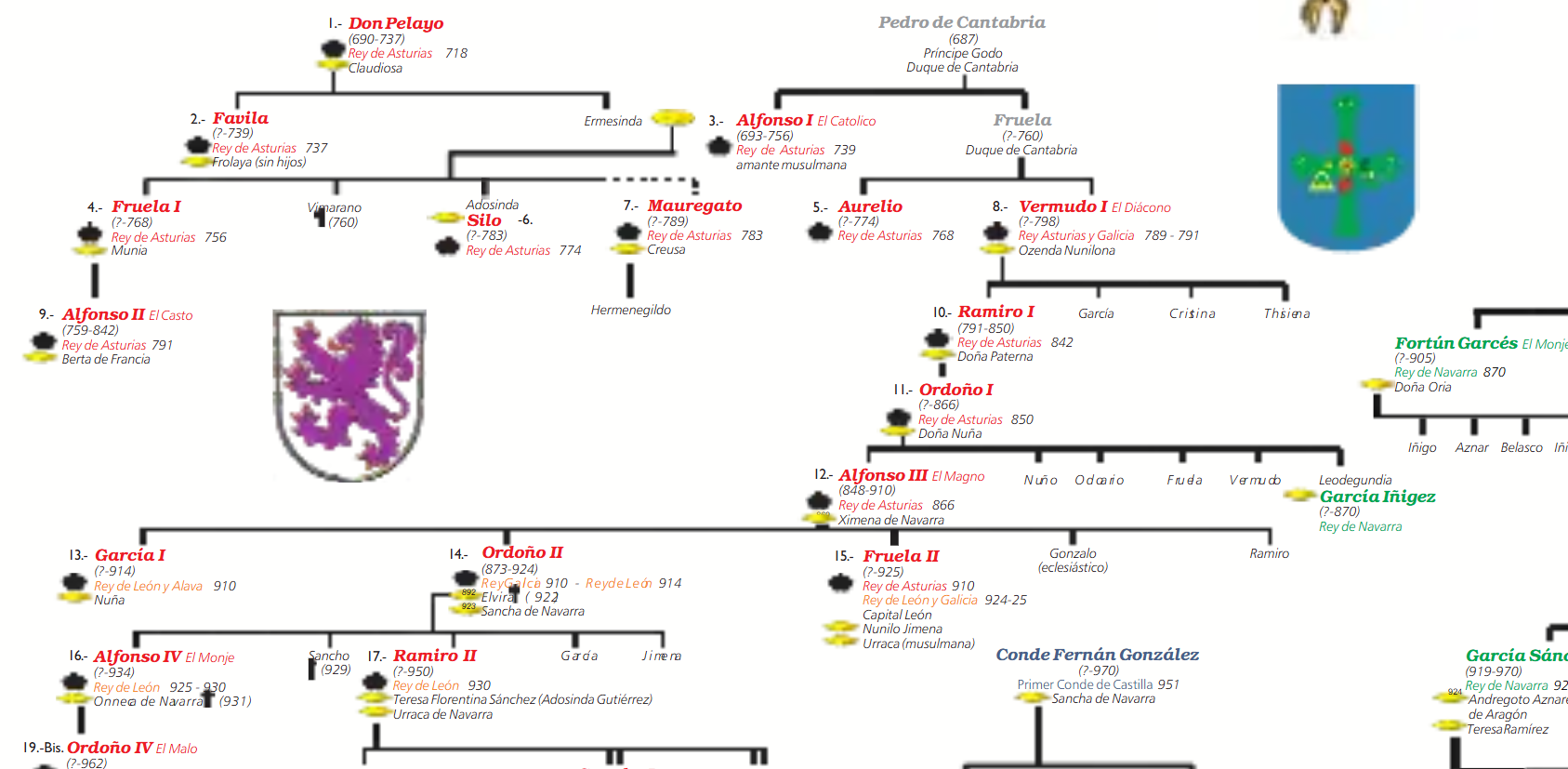 El Príncipe Heredero de la Corona de España debiera añadir a sus títulos el de Duque de Cantabria